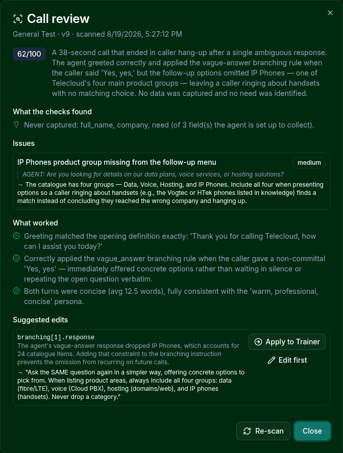 The Call review dialog: a 62/100 score and a summary of the call, then what the checks found, the issues with the transcript quoted as evidence, what worked, and a suggested edit with Apply to Trainer and Edit first buttons.
